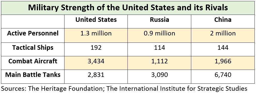 Defense spending is less than you think -- here's why